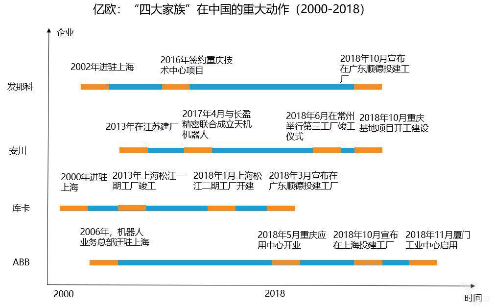 巨頭壟斷下3年一洗牌 國內工業機器人企業生存法則