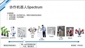 貝索斯投了8輪的機(jī)器人公司，10年燒光1.5億美金死掉，給投資人和創(chuàng)業(yè)者的啟示